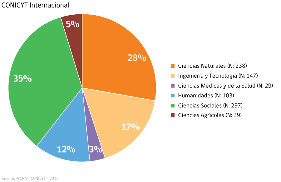 cinter_oecd