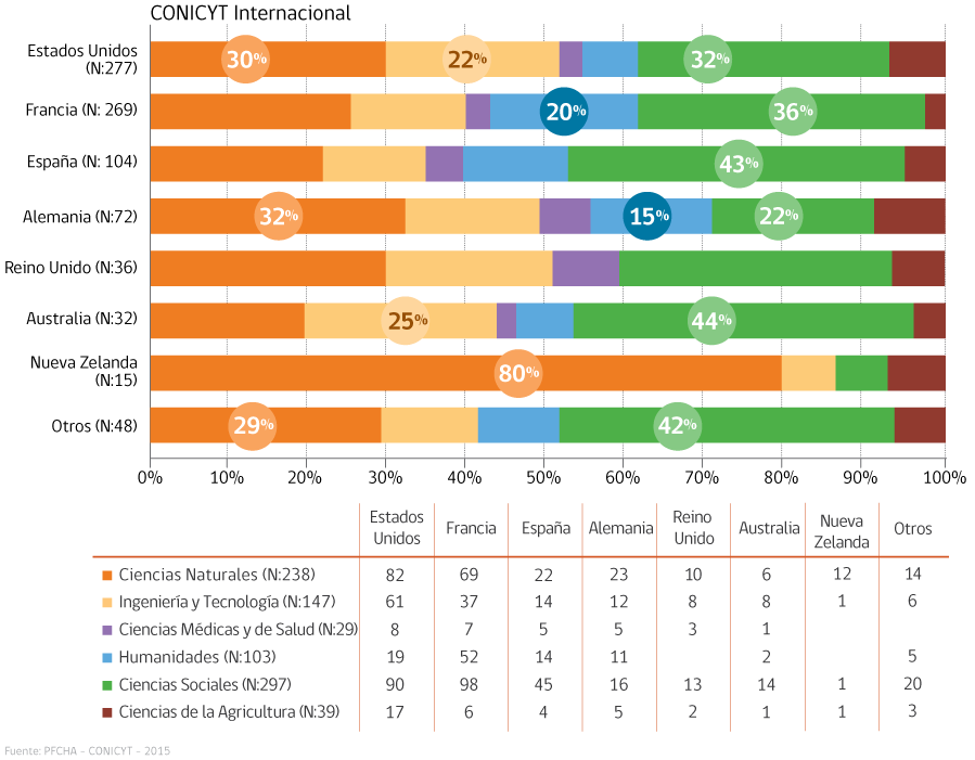 cinter_oecd_pais