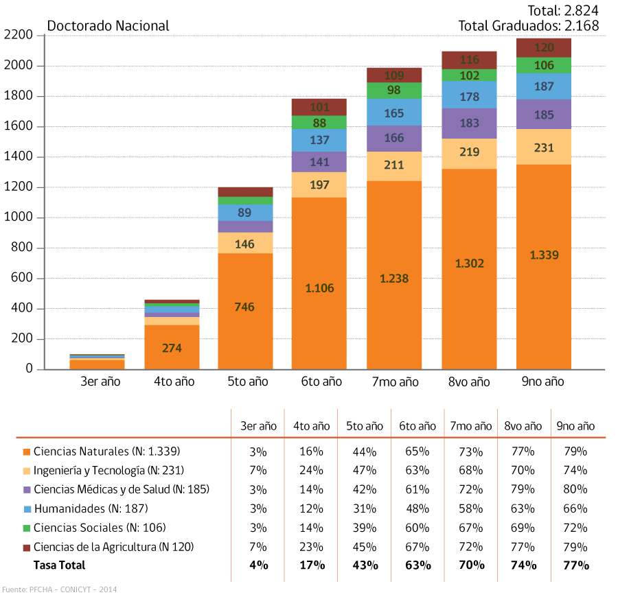 docnac_grad_oecd_8808