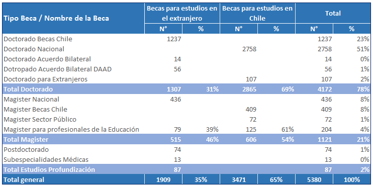 becarios20170718