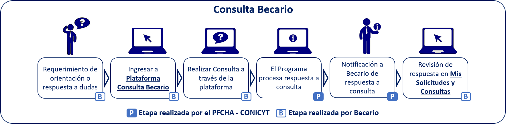 vf_cbecario