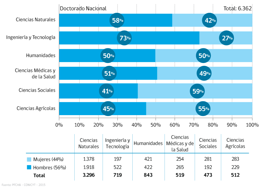 Click en la imagen para ampliar doc_nac_bec_sexo_oecd_1214