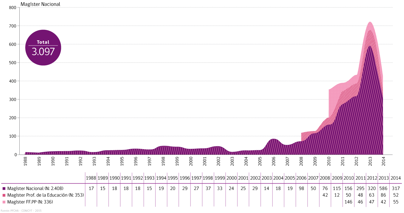 mgnac_total