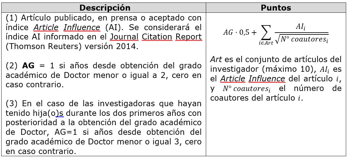 Ciencias Económicas y Administrativas