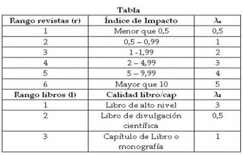 Ciencias de la Tierra - 2