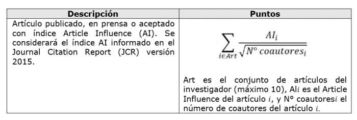 formulas-ciencias-eco-y-admin-2018