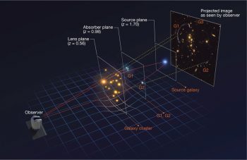 Astrónomos chilenos anuncian en Nature nueva forma de estudiar las galaxias y la aplican por primera vez al gas que las origina