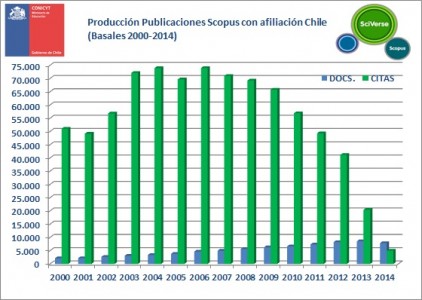 Scopus, enero 2015