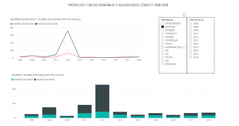 CONICYT presenta información actualizada sobre ciencia y género en Chile